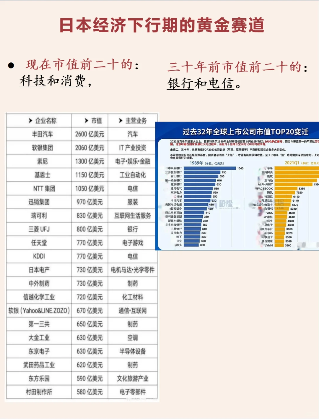 【普通人参考】日本经济下行30年的黄金赛道