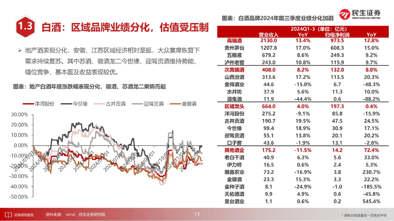68 页 | 一文读懂酒饮行业投资策略