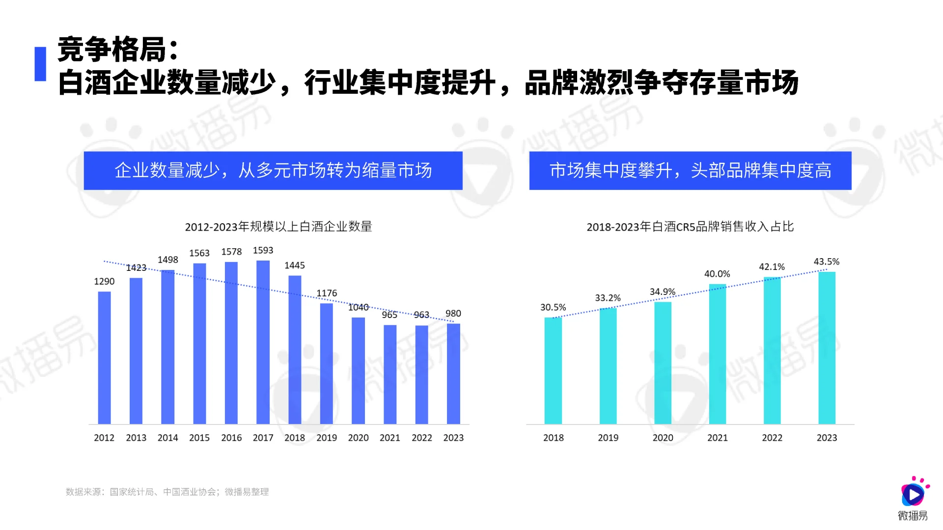 白酒市场前景如何？白酒行业营销趋势分析