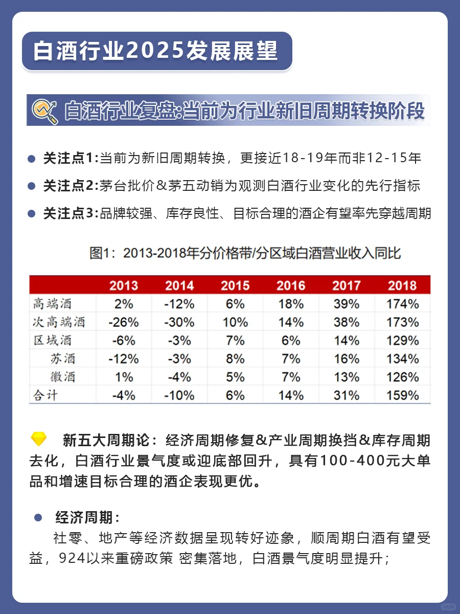 白酒行业2025发展展望
