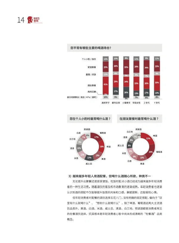 2024 中国酒类品类创新 研究报告