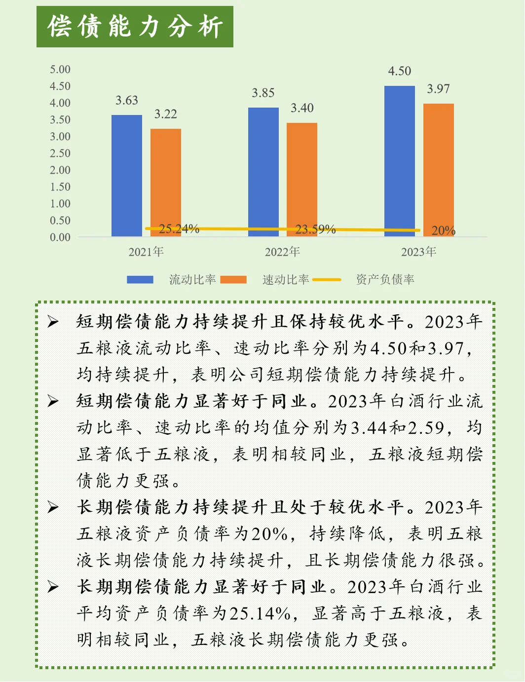 上市公司财报分析【第14期】五粮液