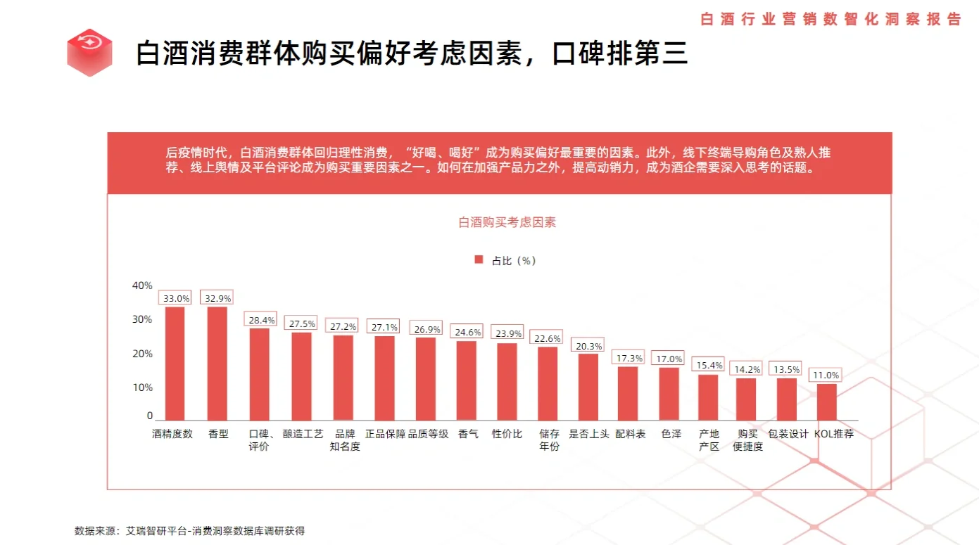 8篇报告‖我读懂了2023白酒行业/消费人群