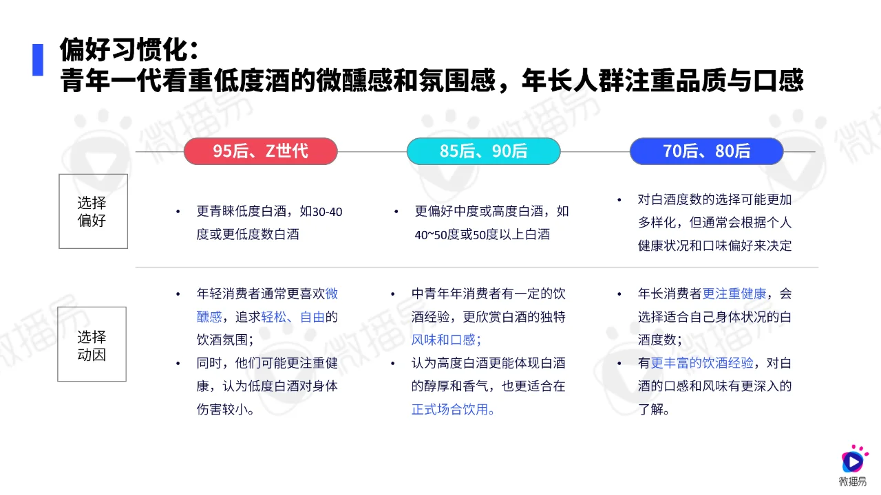 白酒行业营销报告2024