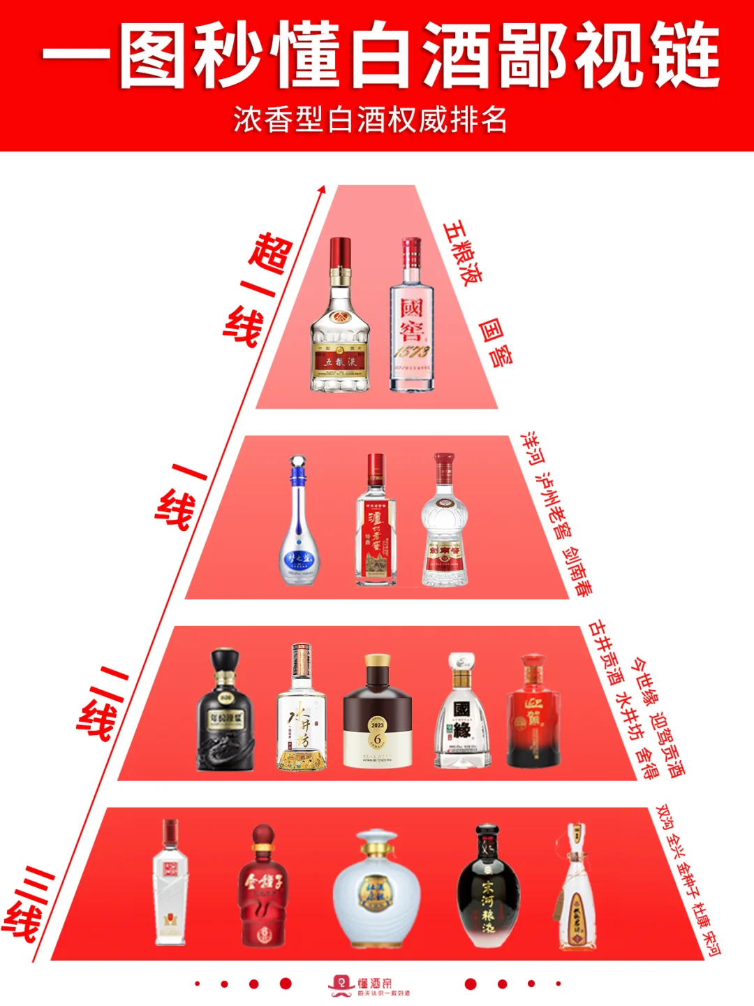 一图秒懂?中国白酒鄙视链?变懂酒达人