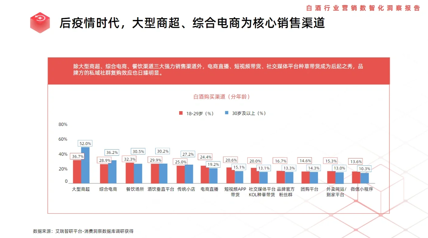 8篇报告‖我读懂了2023白酒行业/消费人群