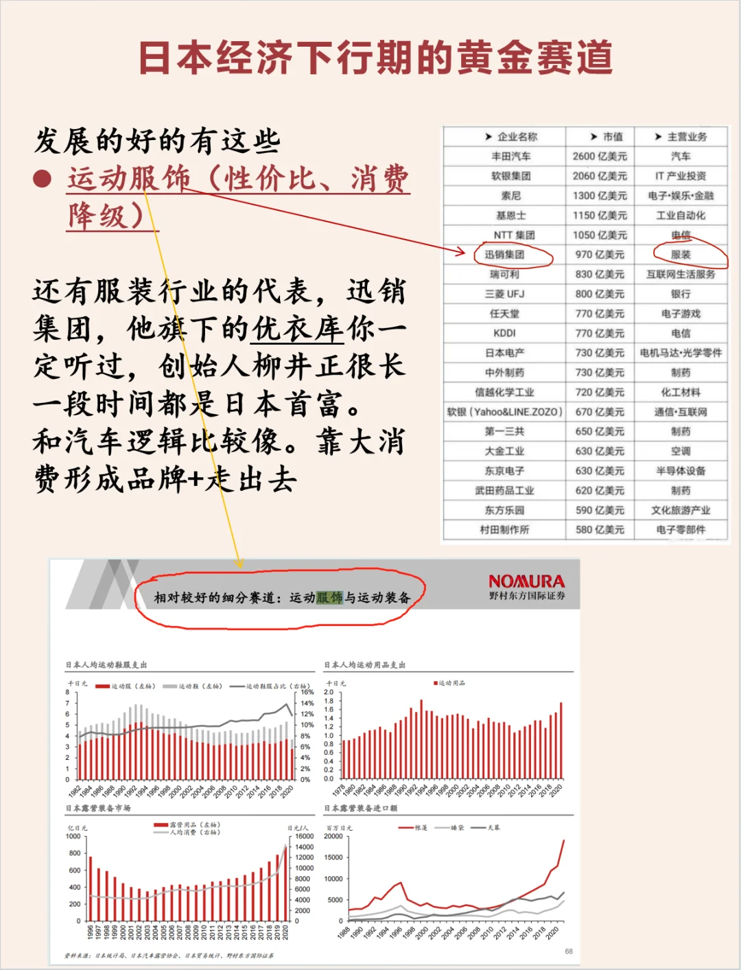 【普通人参考】日本经济下行30年的黄金赛道
