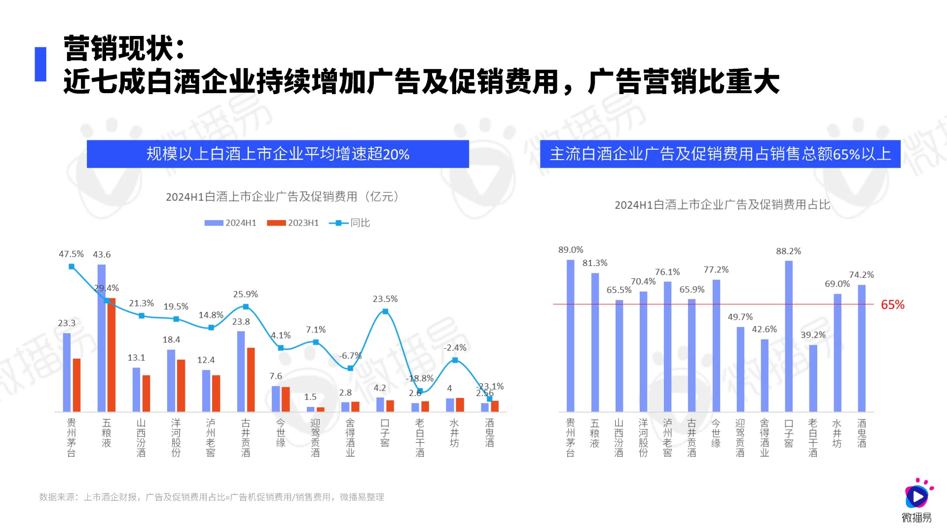 白酒市场前景如何？白酒行业营销趋势分析