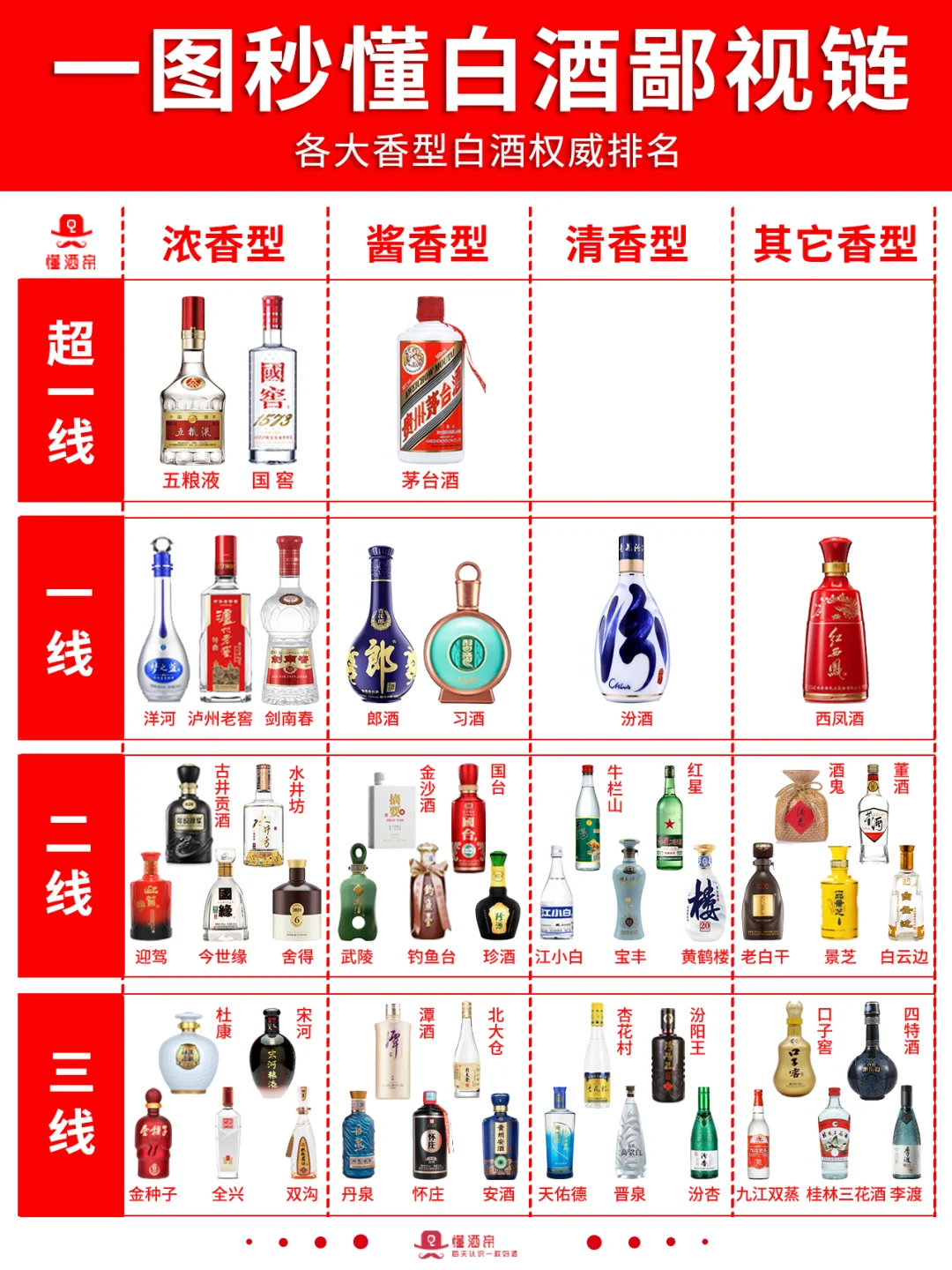 一图秒懂?中国白酒鄙视链?变懂酒达人