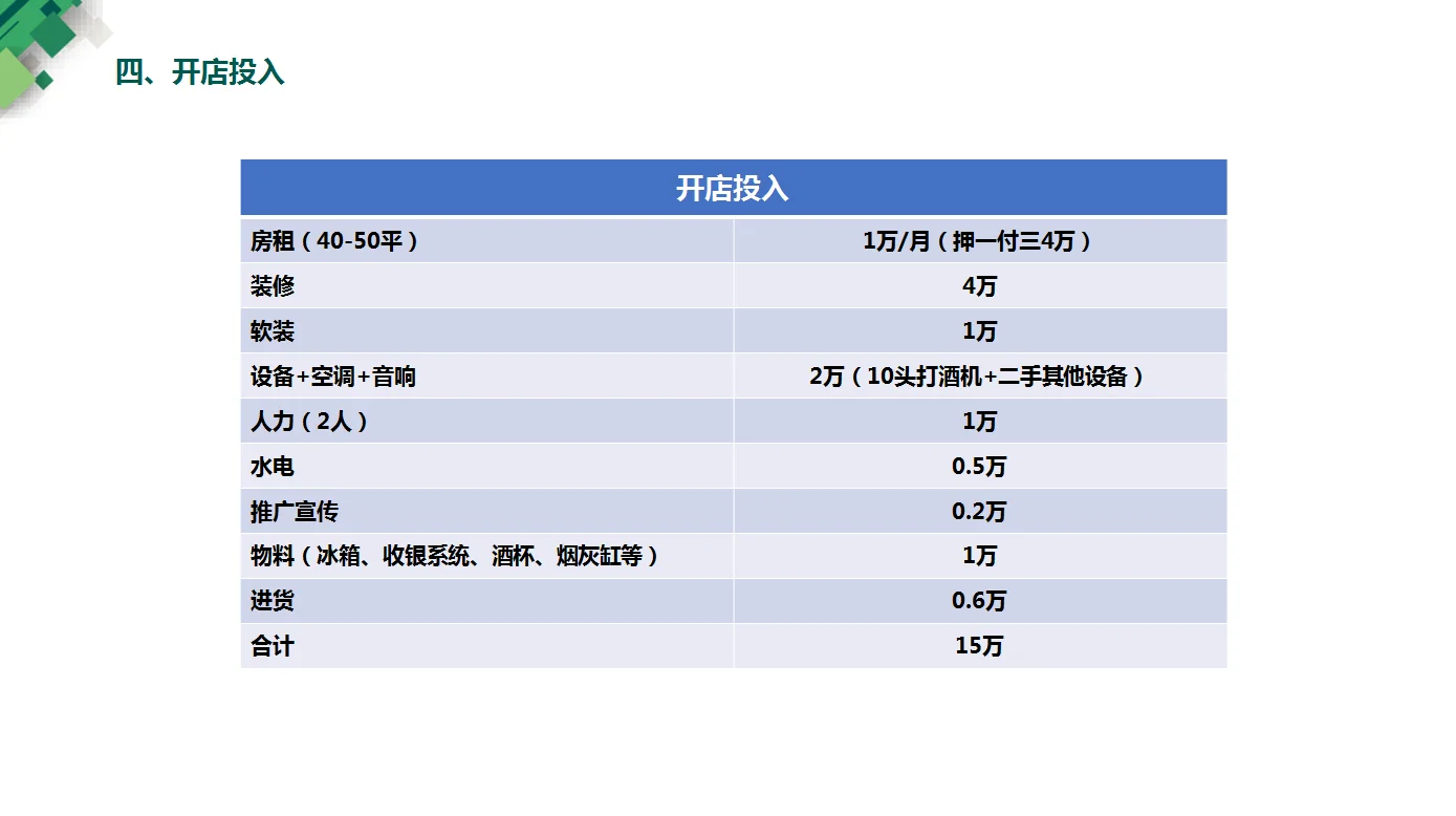 开一家“精酿啤酒馆”，赚钱吗？！