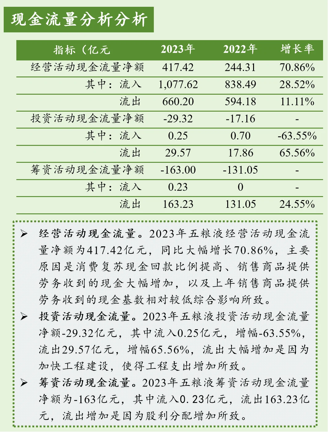 上市公司财报分析【第14期】五粮液
