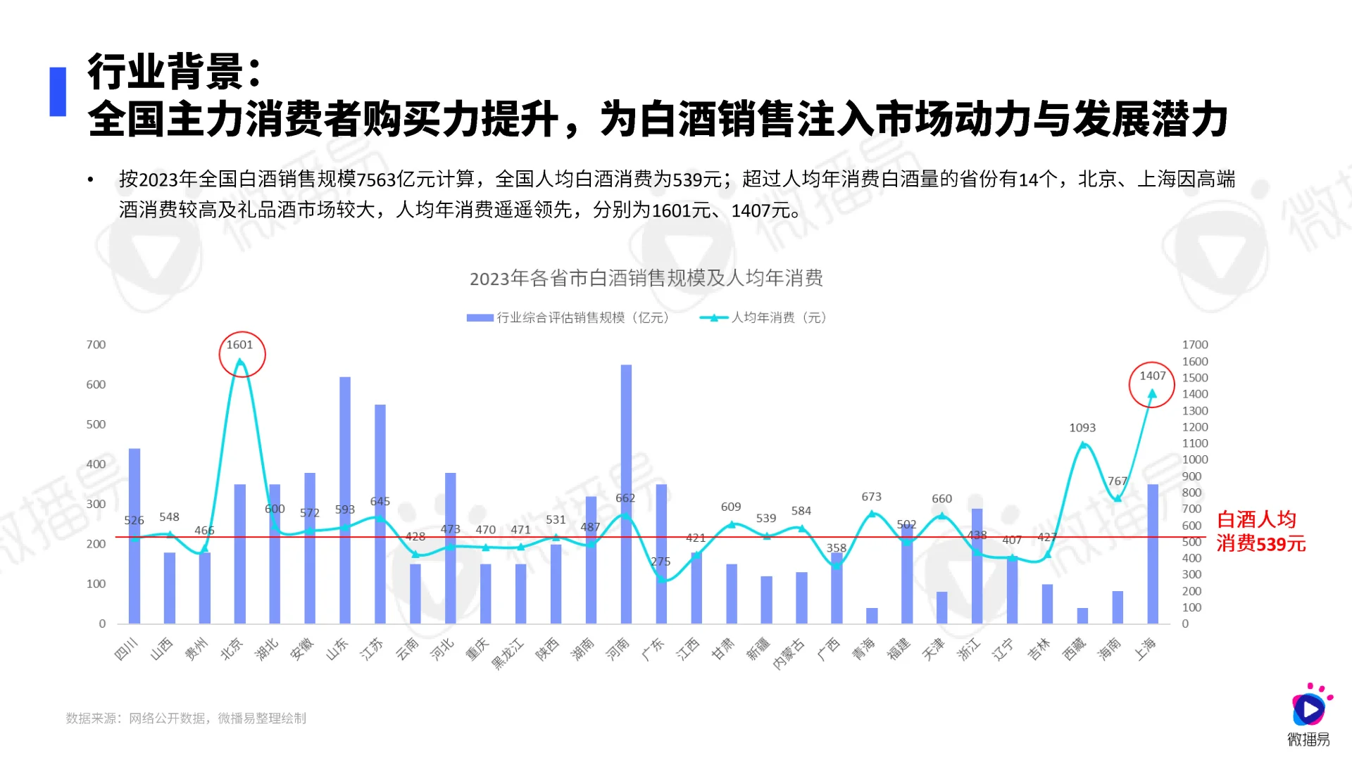 白酒市场前景如何？白酒行业营销趋势分析