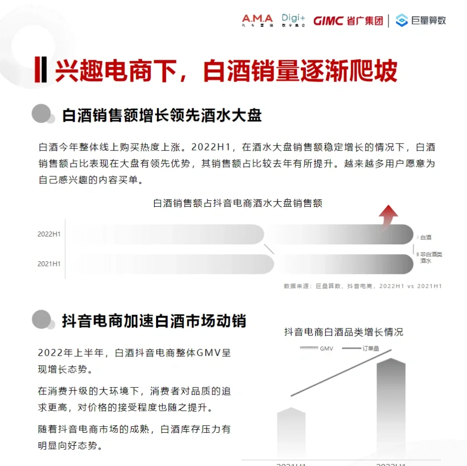 8篇报告‖我读懂了2023白酒行业/消费人群