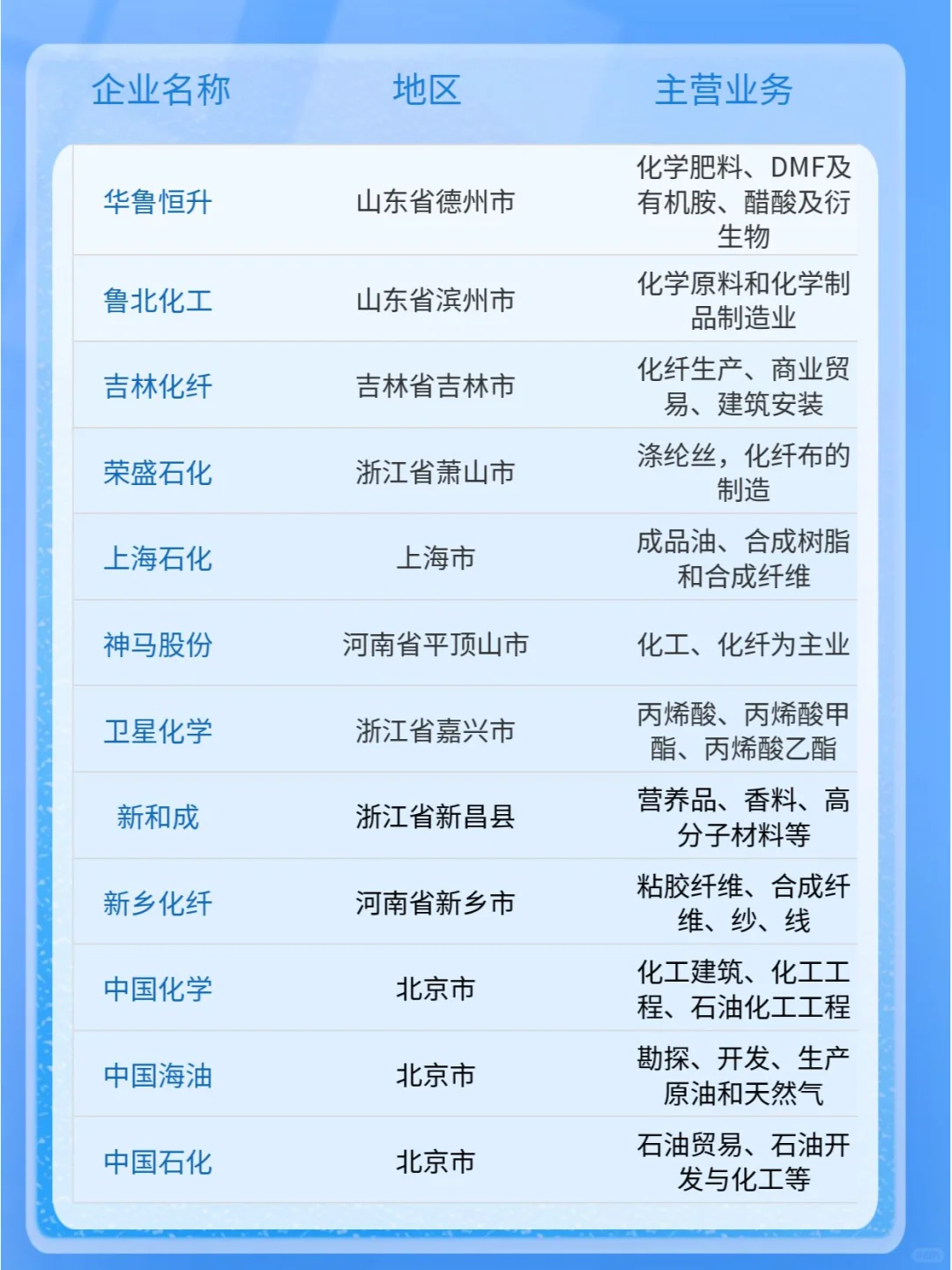 化工新材料企业那么多?选哪家好呢❓