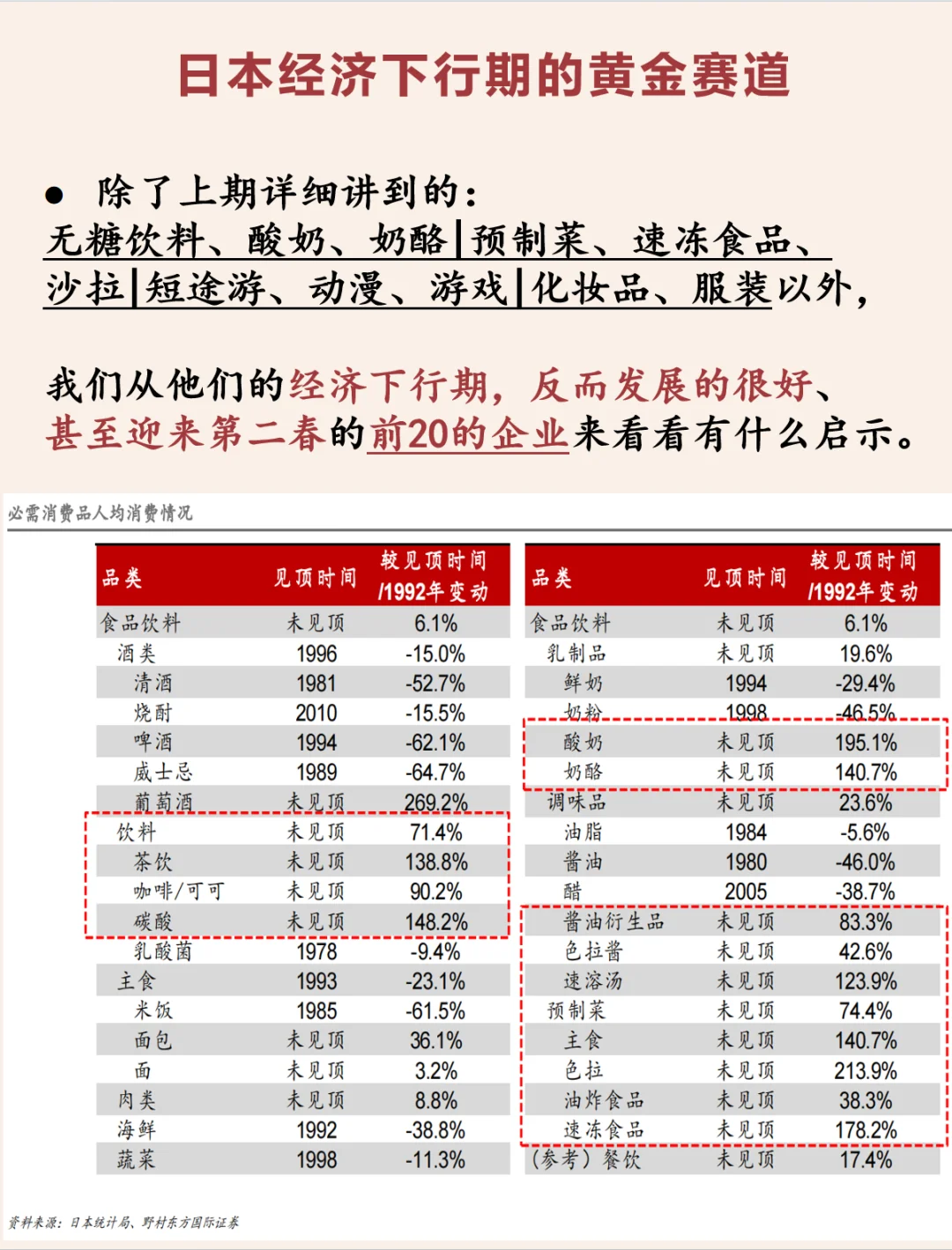 【普通人参考】日本经济下行30年的黄金赛道