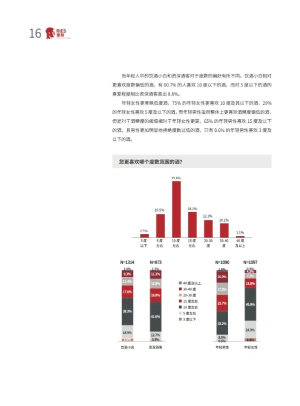 2024 中国酒类品类创新 研究报告
