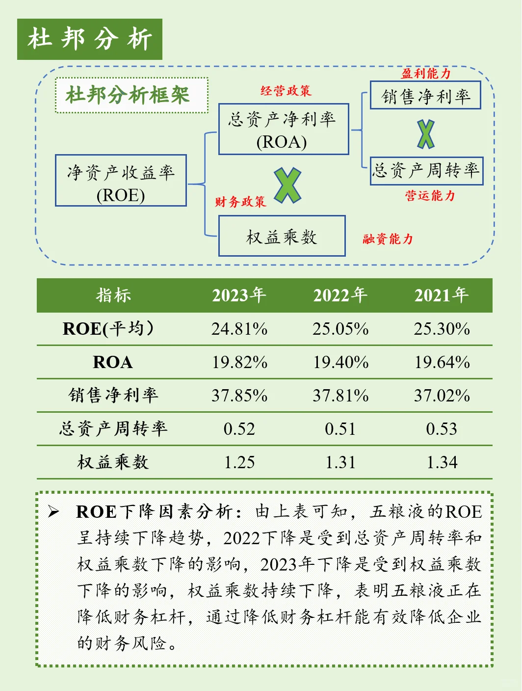 上市公司财报分析【第14期】五粮液