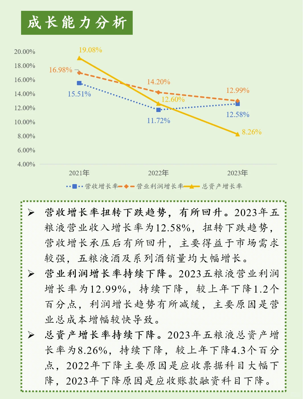 上市公司财报分析【第14期】五粮液