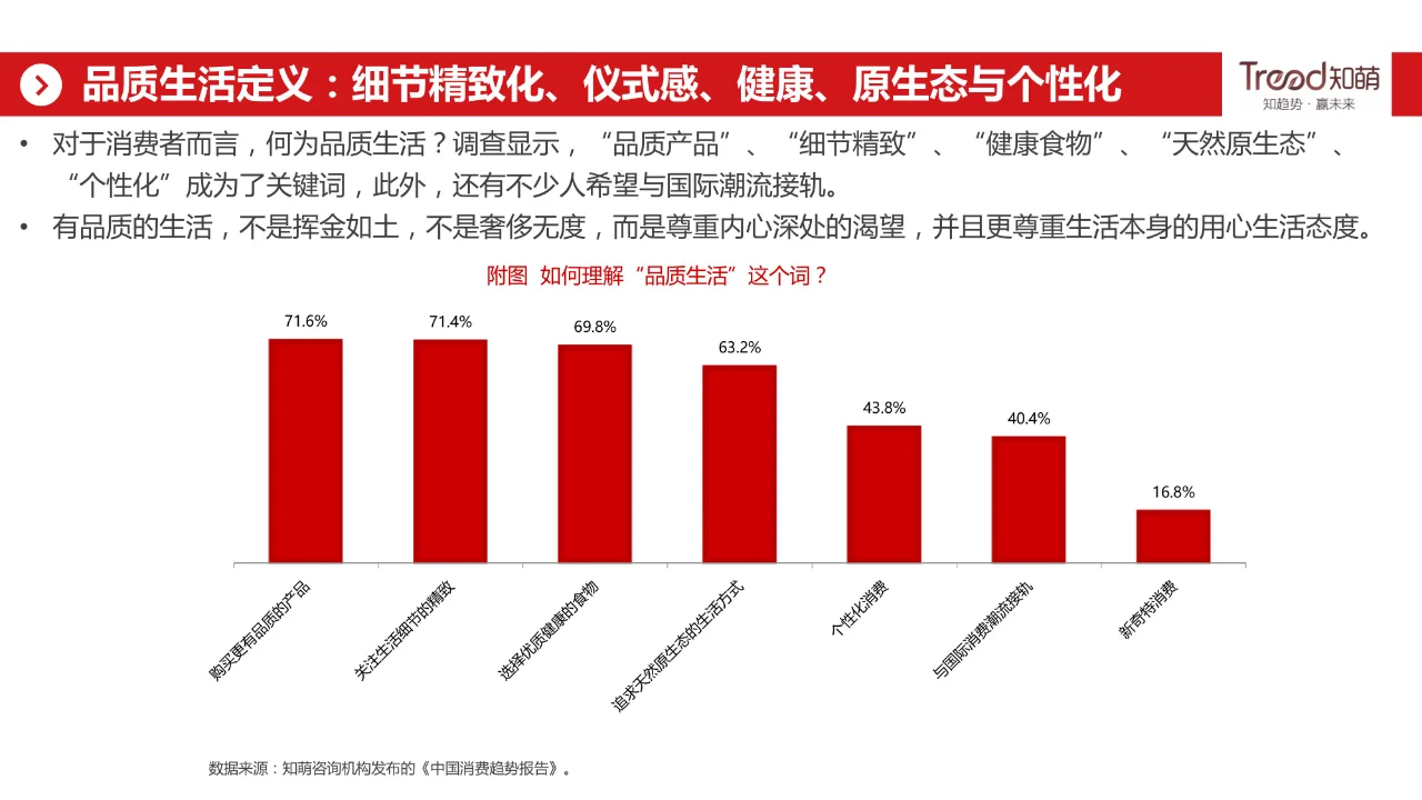 酒行业睿享生活消费趋势报告