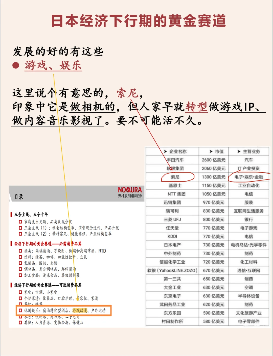 【普通人参考】日本经济下行30年的黄金赛道
