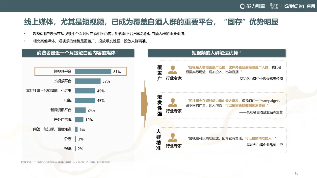 2024年快手白酒行业洞察报告