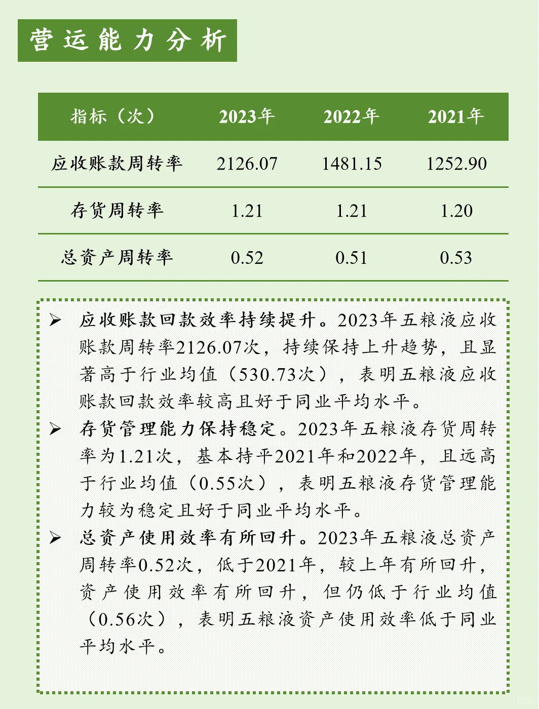 上市公司财报分析【第14期】五粮液