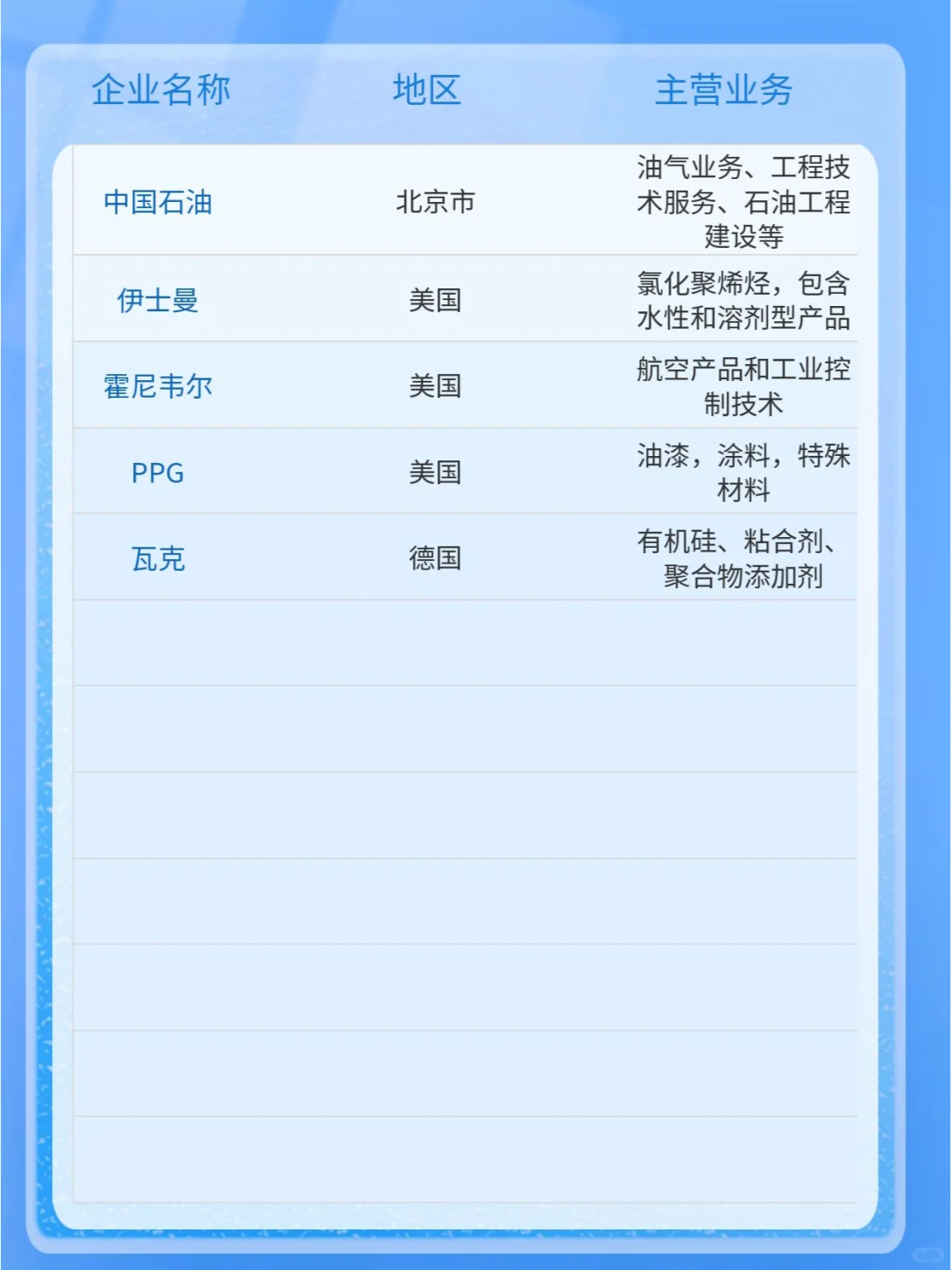 化工新材料企业那么多?选哪家好呢❓