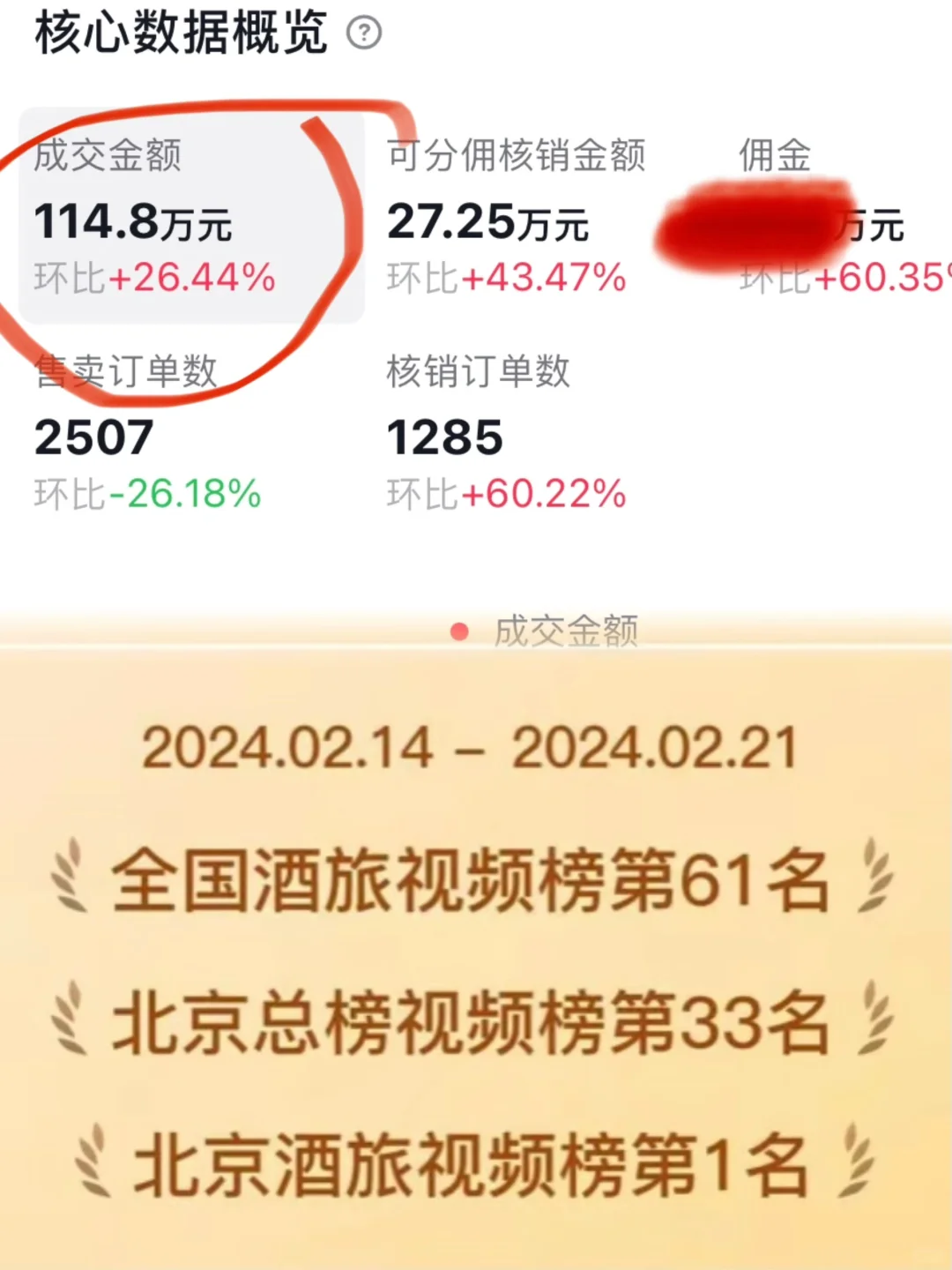 酒旅博主｜成为了北京行业第一个百万博主