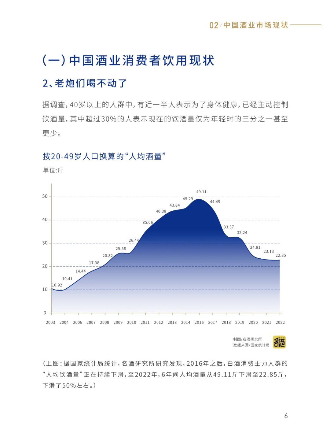 2025中国轻酒白皮书，中低度酒行业发展