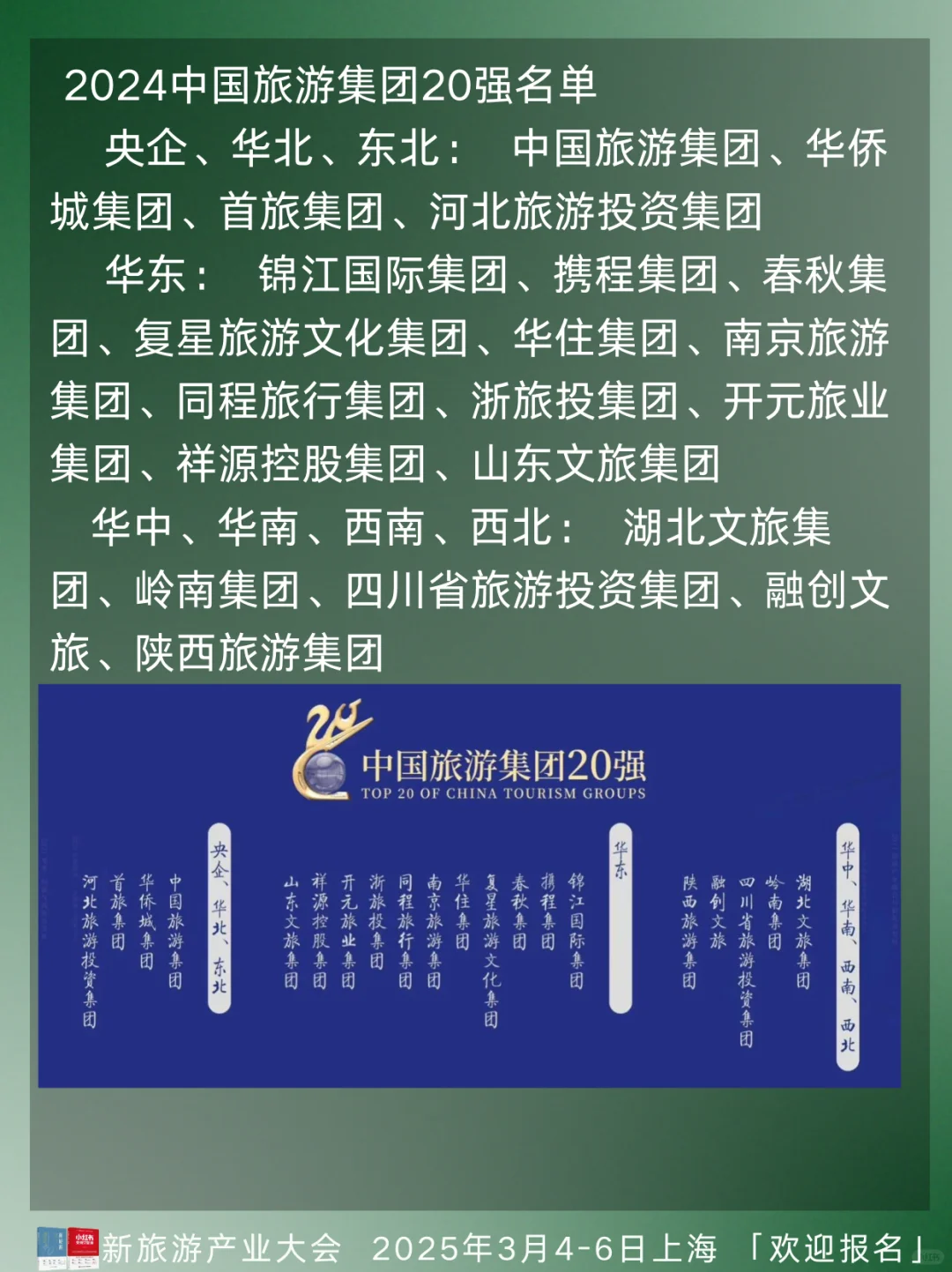 2024年中国旅游集团20强名单公布