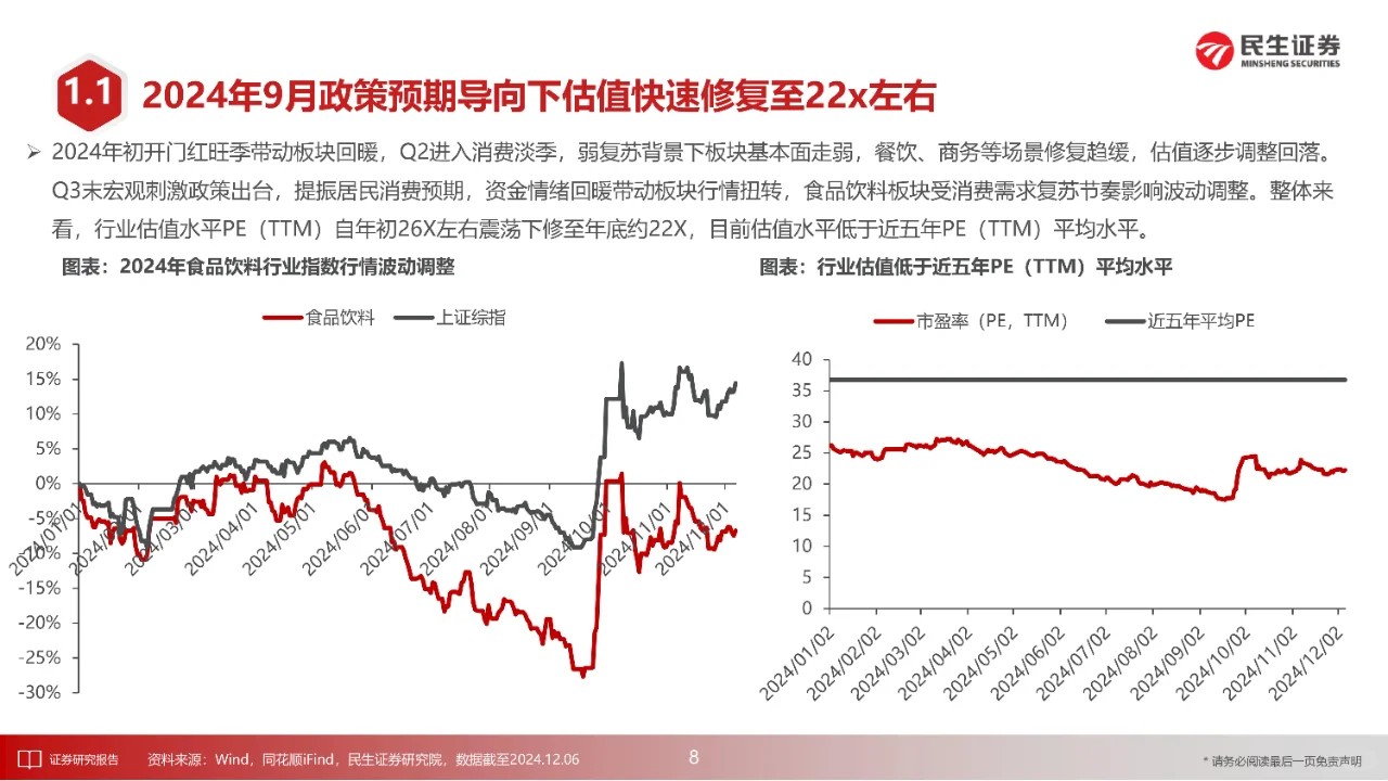68 页 | 一文读懂酒饮行业投资策略