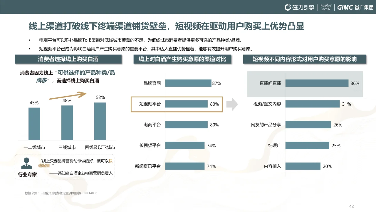 2024年快手白酒行业洞察报告