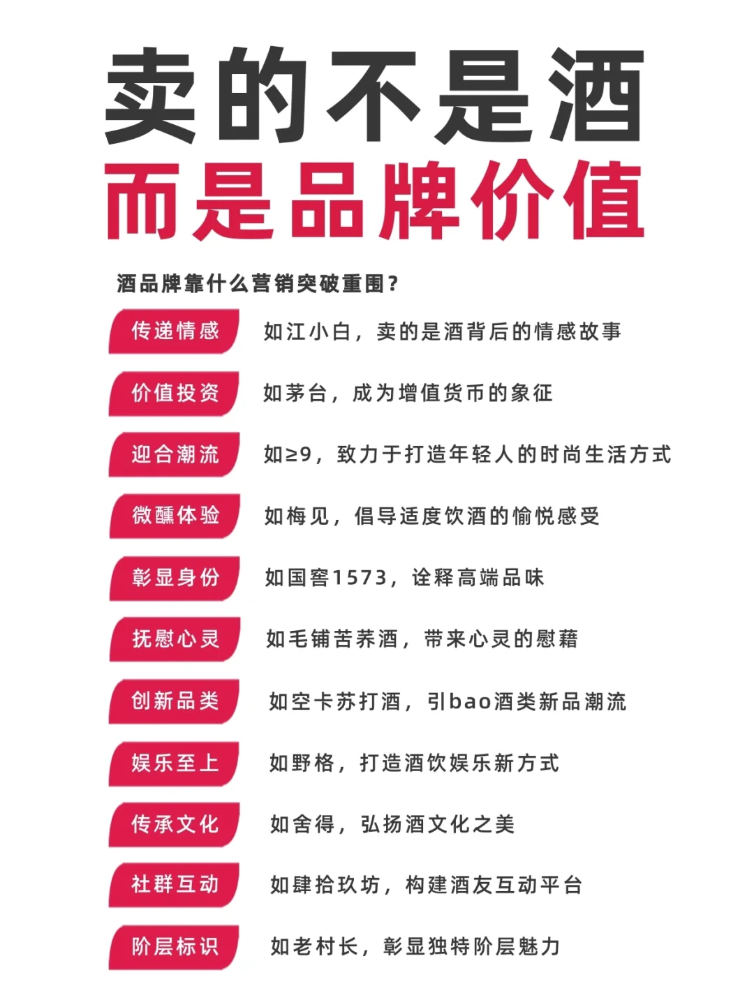 卖的不是酒，卖的是品牌价值