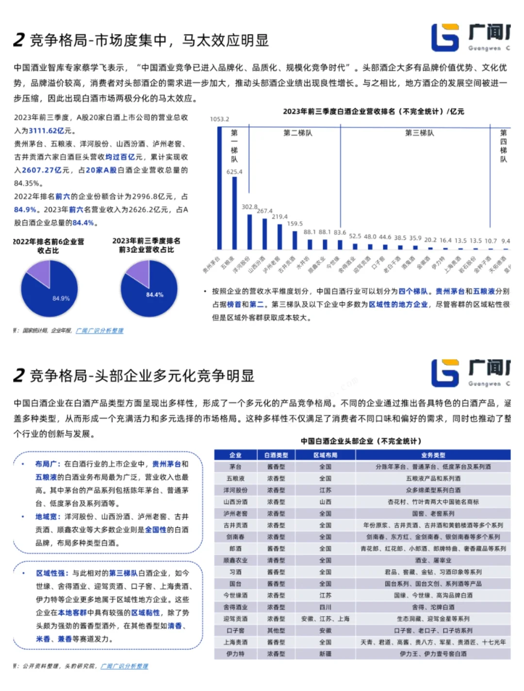 单篇研报分享|2023白酒行业简报