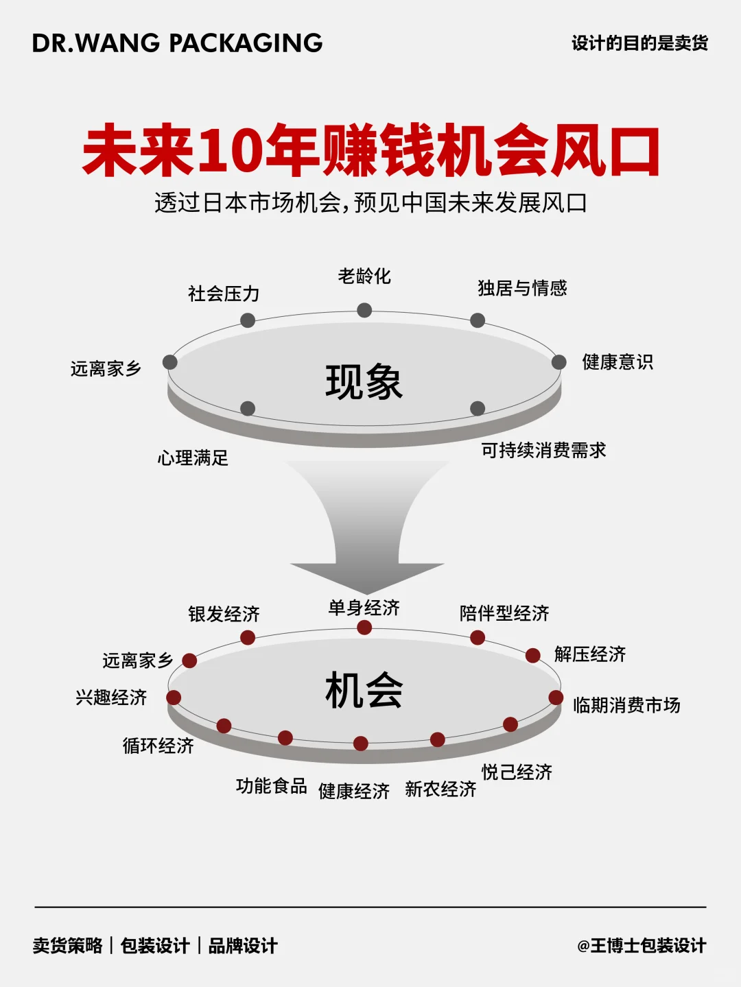2025风口已经很明显了