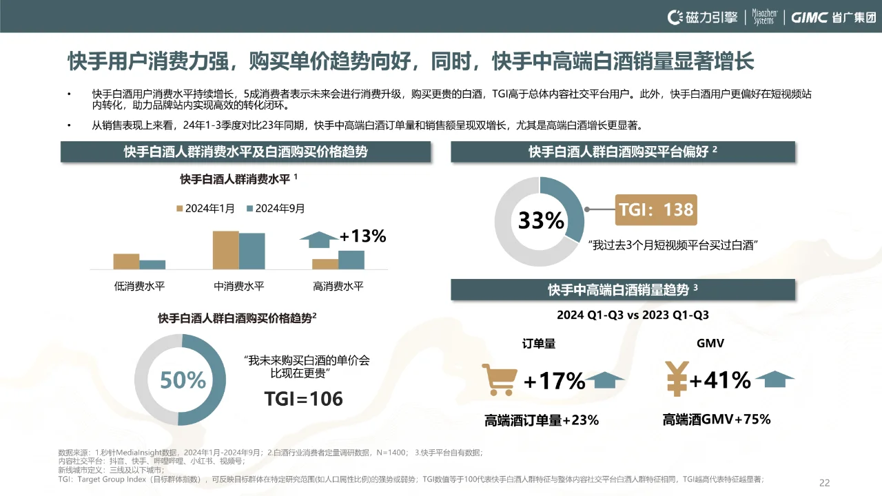 2024年快手白酒行业洞察报告