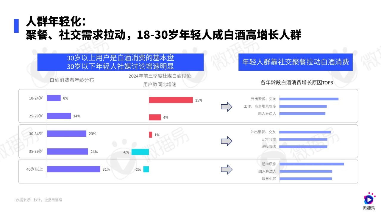 白酒行业营销报告2024