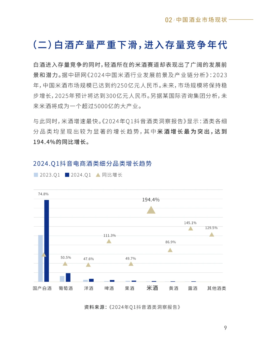 2025中国轻酒白皮书，中低度酒行业发展