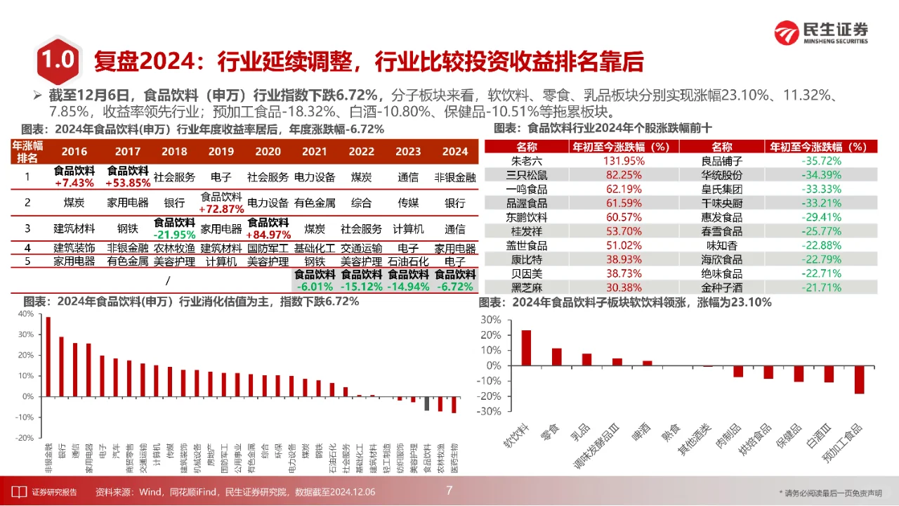 68 页 | 一文读懂酒饮行业投资策略