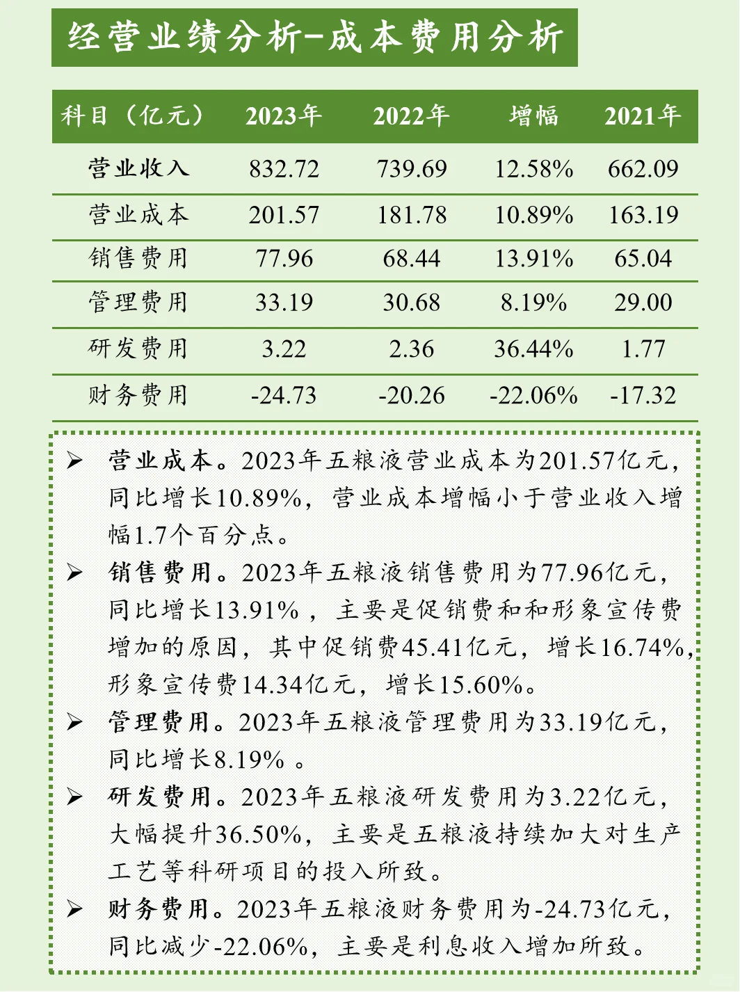 上市公司财报分析【第14期】五粮液