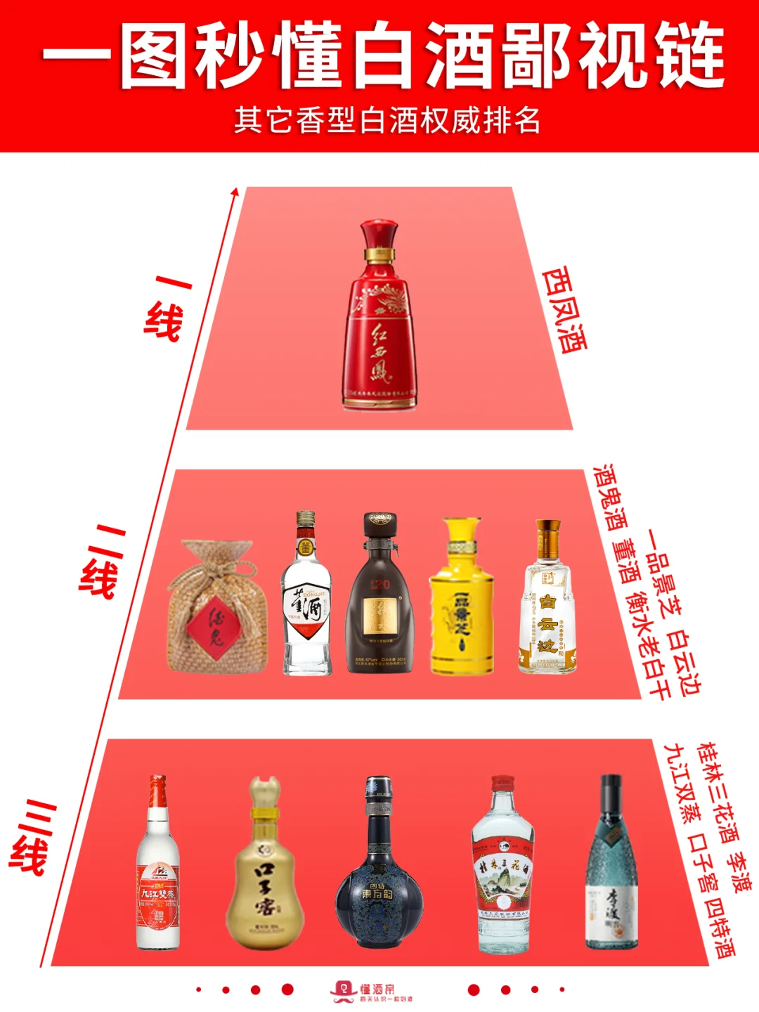一图秒懂?中国白酒鄙视链?变懂酒达人
