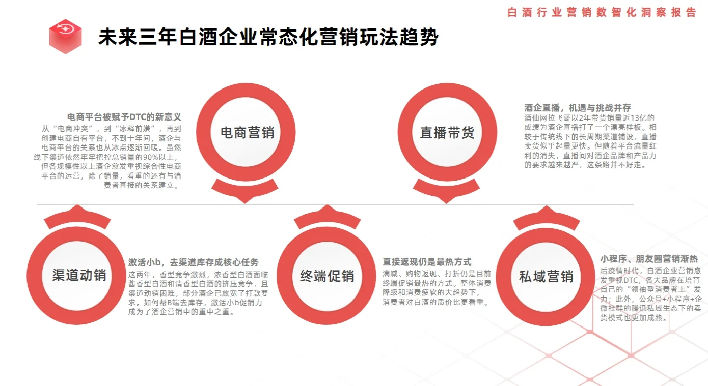 8篇报告‖我读懂了2023白酒行业/消费人群