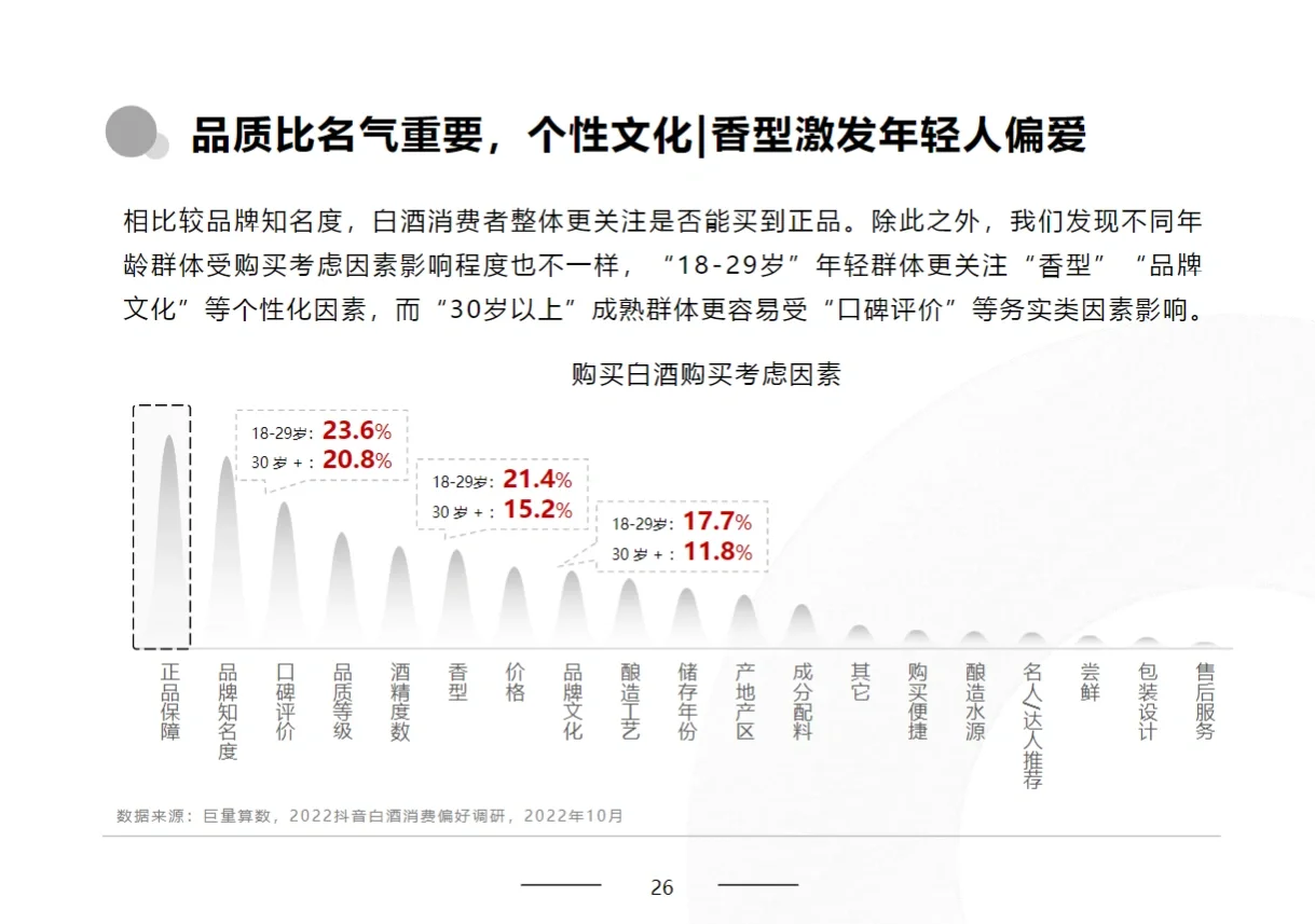 8篇报告‖我读懂了2023白酒行业/消费人群