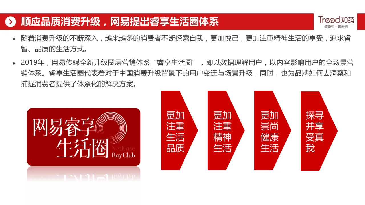 酒行业睿享生活消费趋势报告