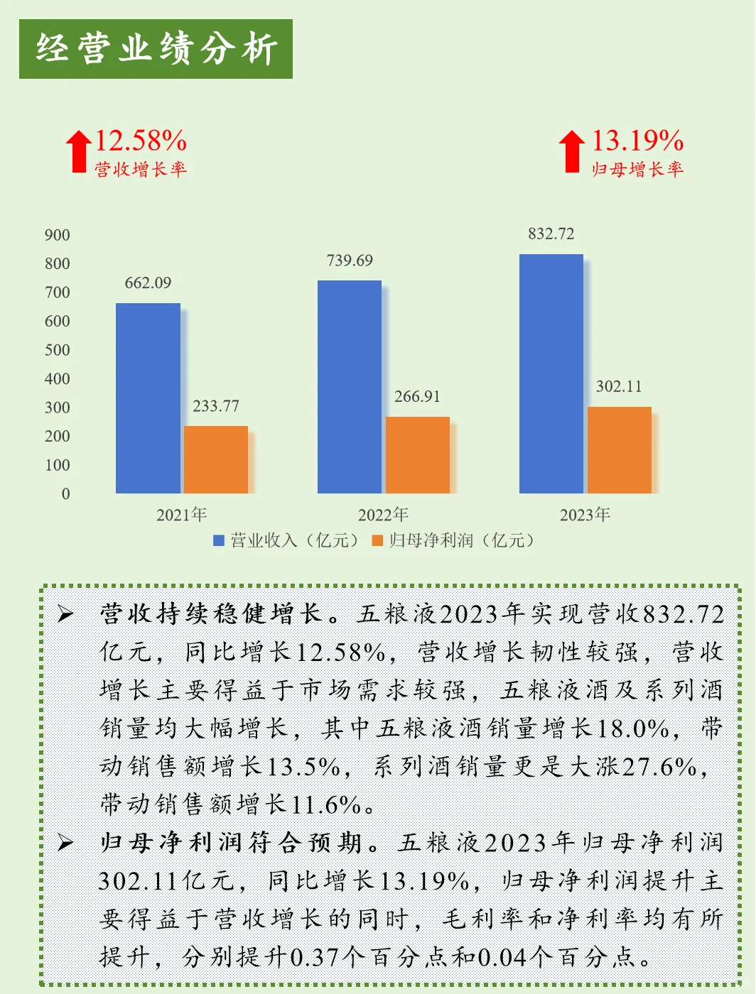 上市公司财报分析【第14期】五粮液