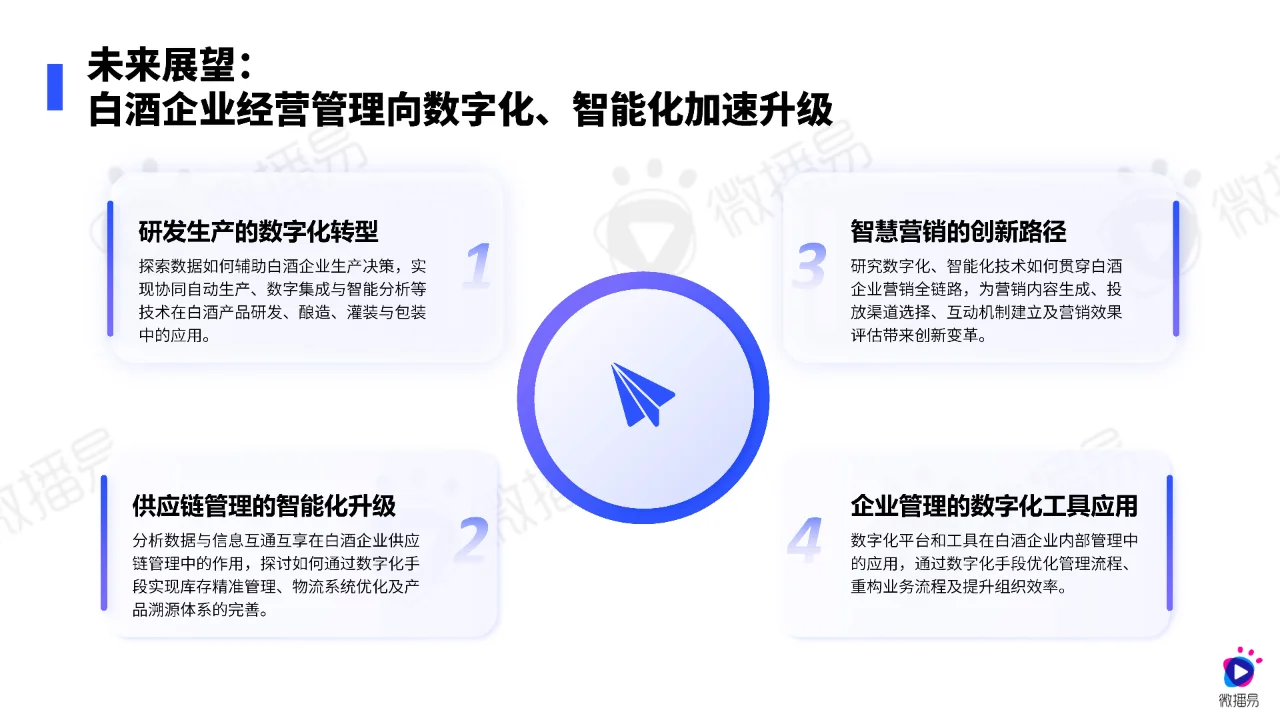 白酒行业营销报告2024