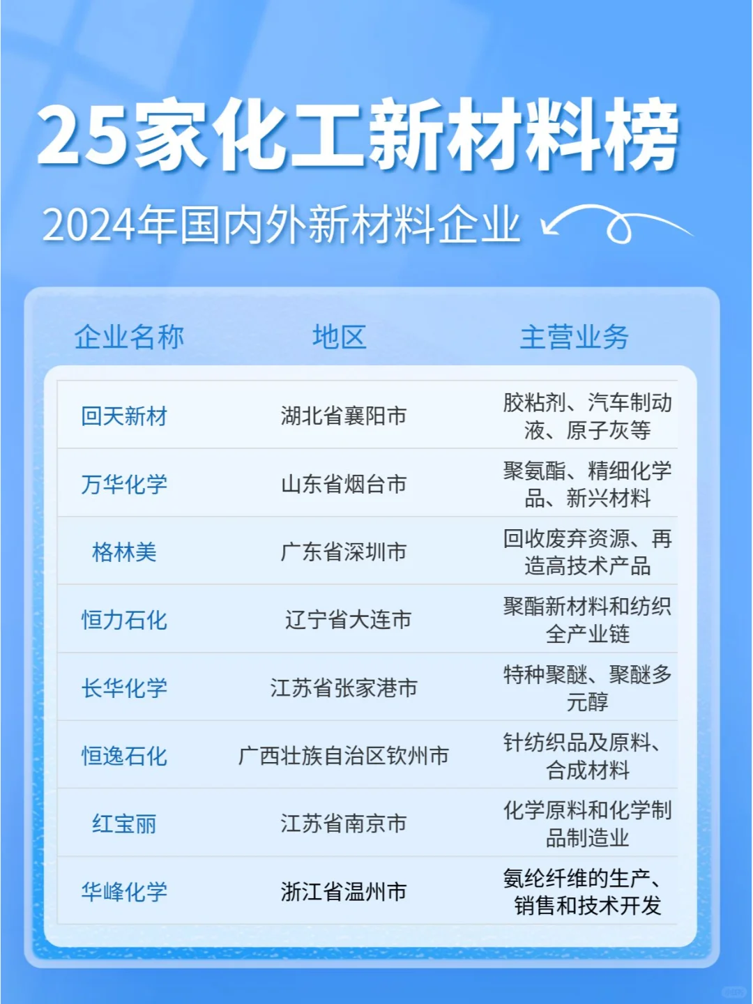 化工新材料企业那么多?选哪家好呢❓