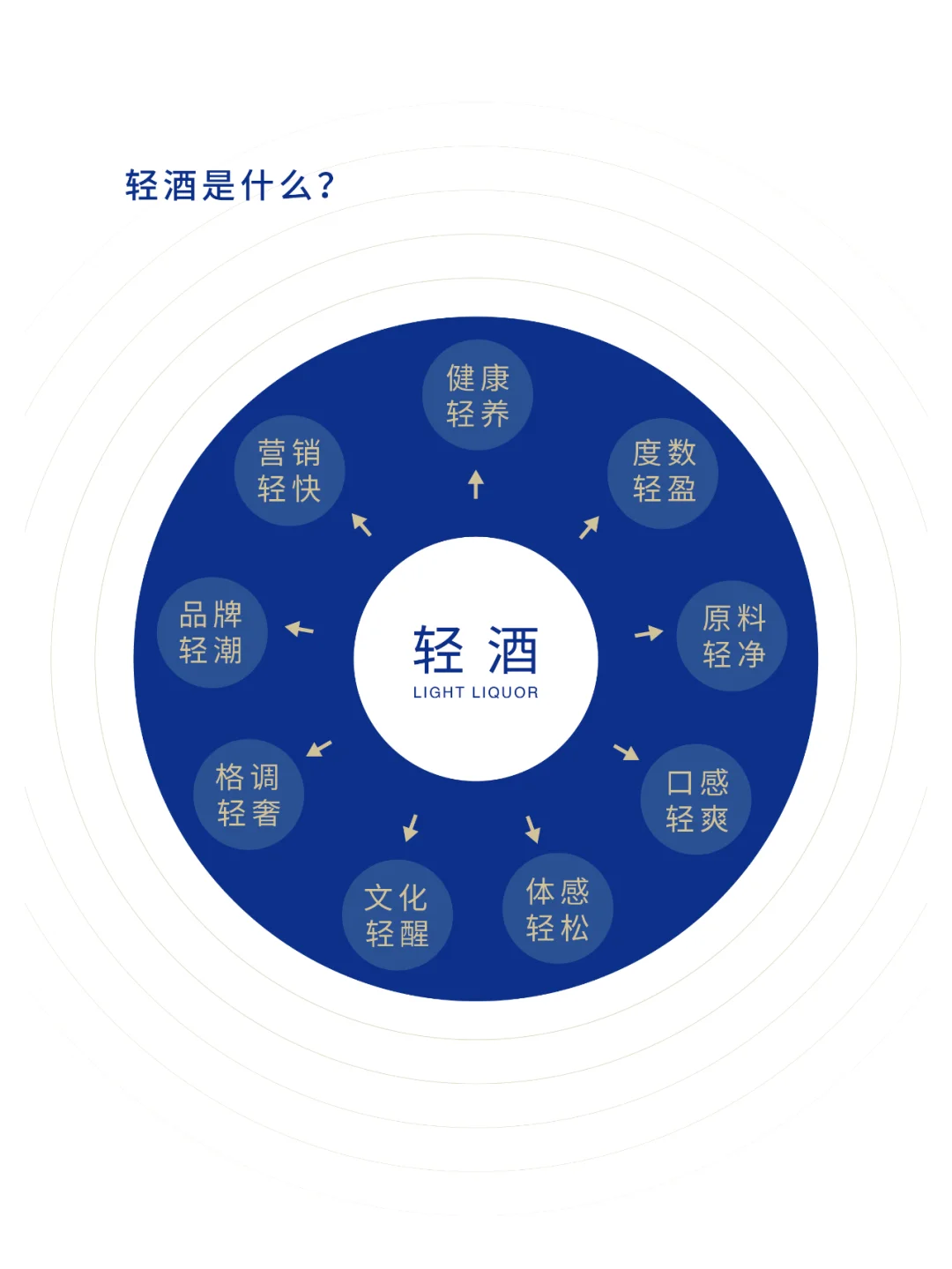 2025中国轻酒白皮书，中低度酒行业发展