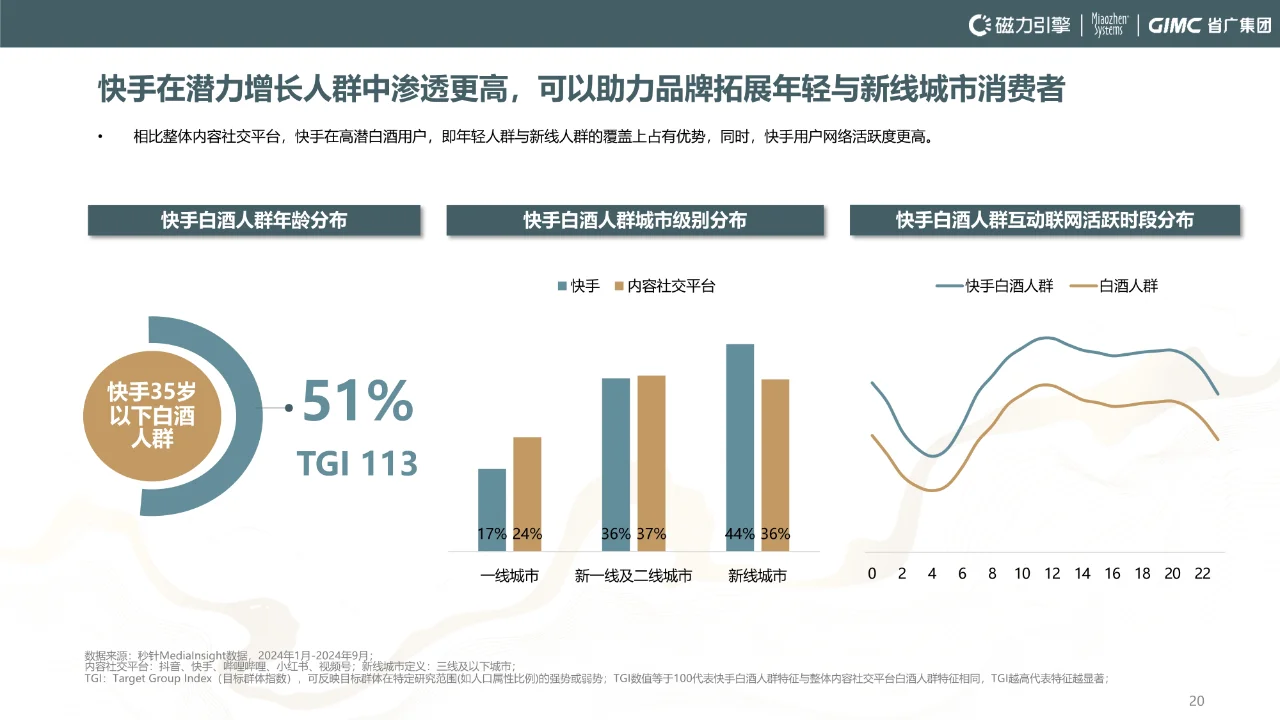2024年快手白酒行业洞察报告