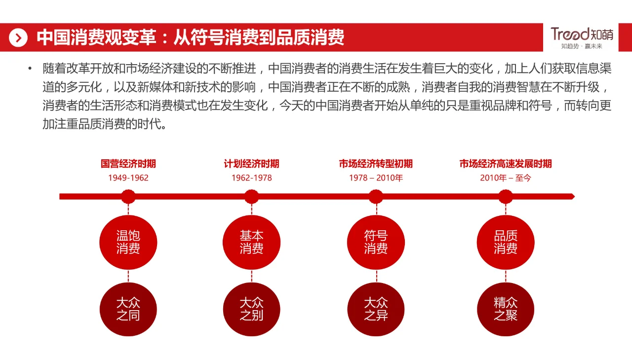 酒行业睿享生活消费趋势报告